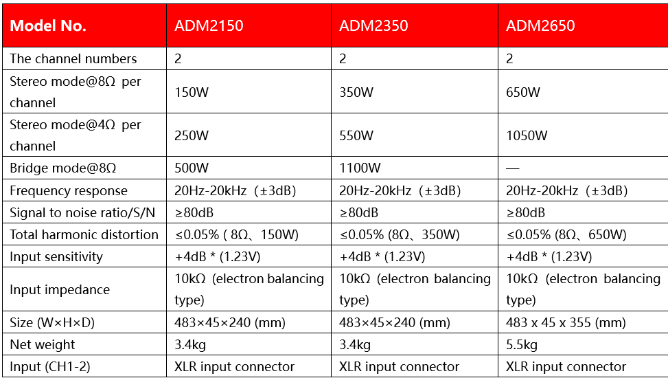 2 Channel 150W Digital Power Amplifier