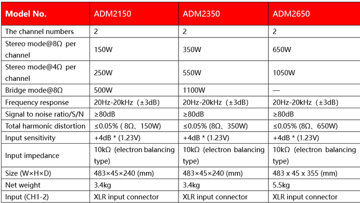 2 Channel 150W Digital Power Amplifier