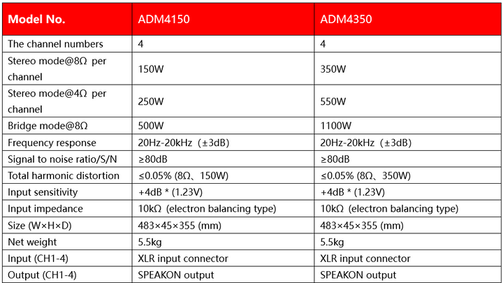 4 Channel 150W Digital Power Amplifier