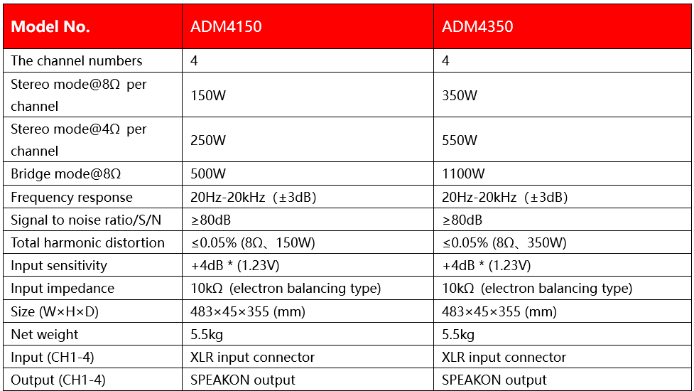 4 Channel 350W Digital Power Amplifier