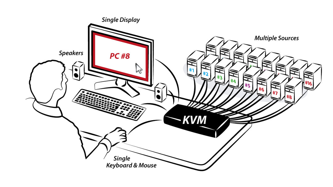 16 PORT SINGLE-HEAD OFFICE KVM SWITCH