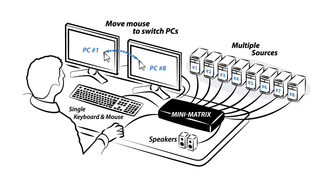 8 PORT MINI-MATRIX KVM SWITCHES