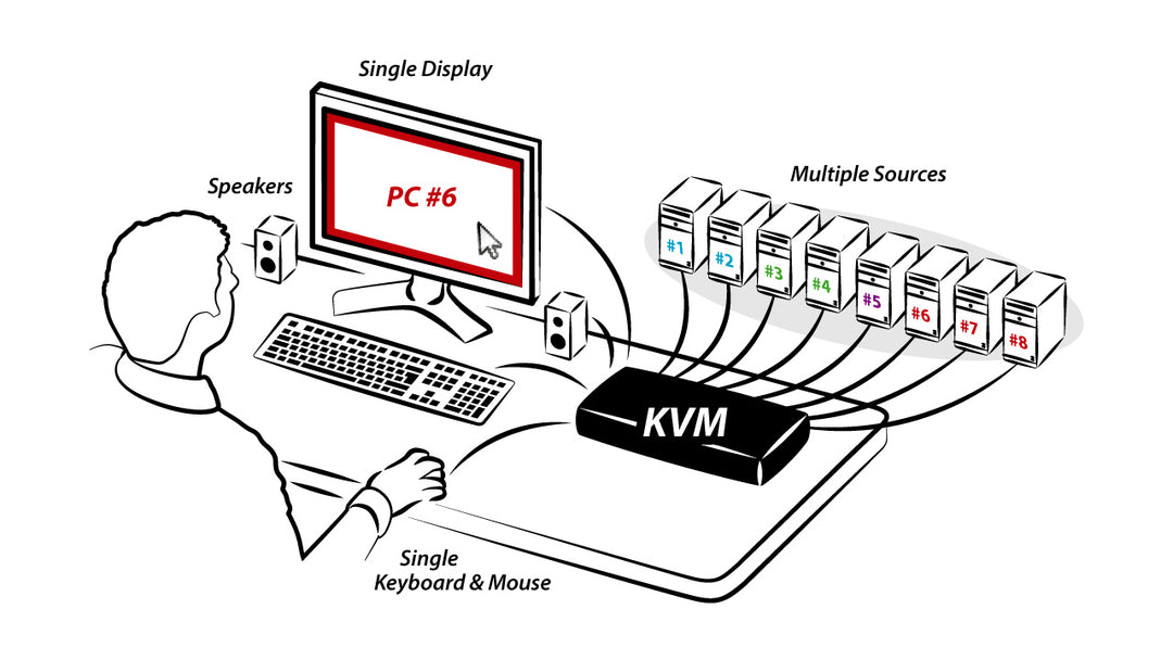 8 PORT SINGLE-HEAD OFFICE KVM SWITCHES