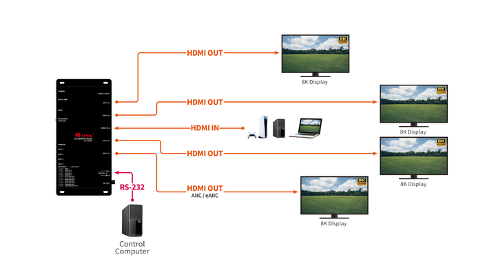 HS-1614W - HDMI 1-4 D.A. 8K30